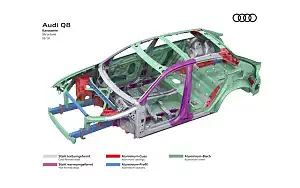   Audi Q8 50 TDI quattro S line - 2018